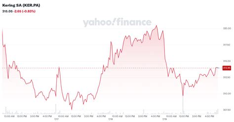 Kering SA (KER.PA) Stock Price, News